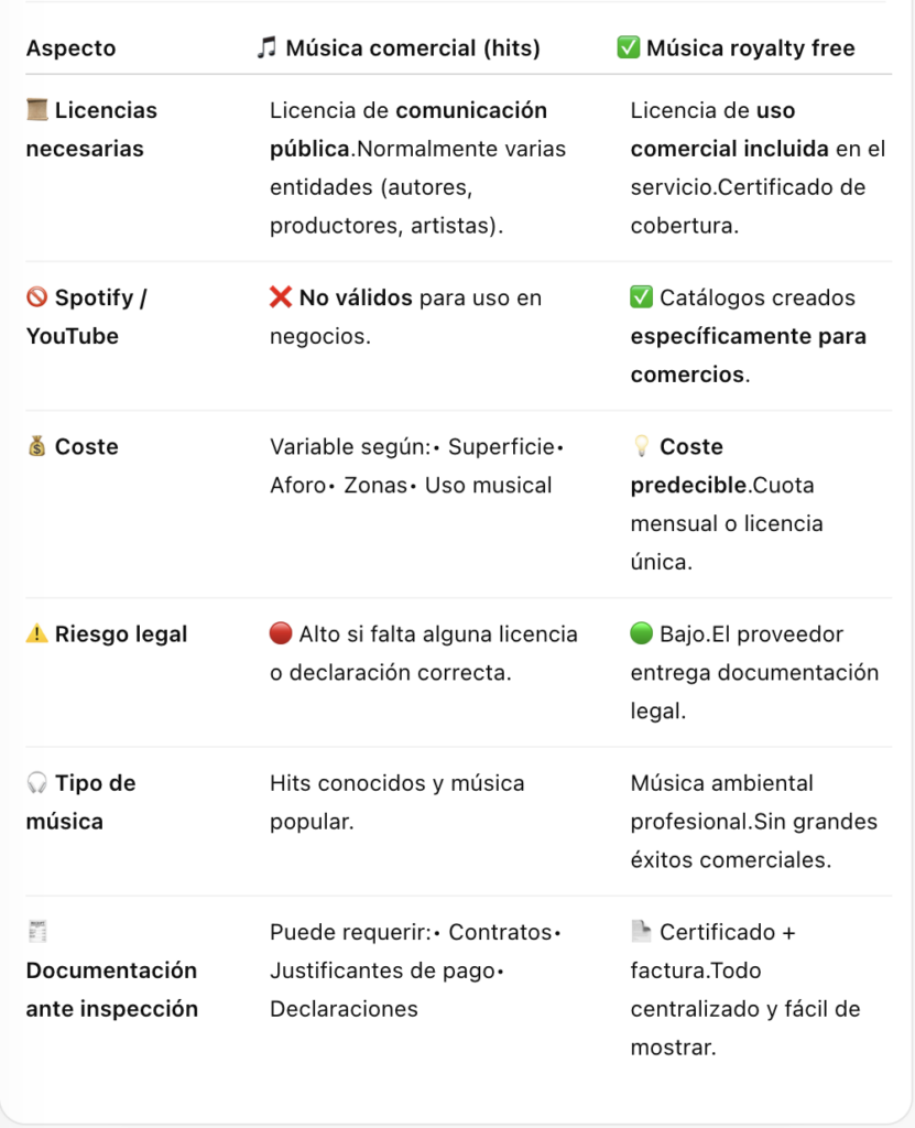 tabla comparativa musica comercial vs royalty free